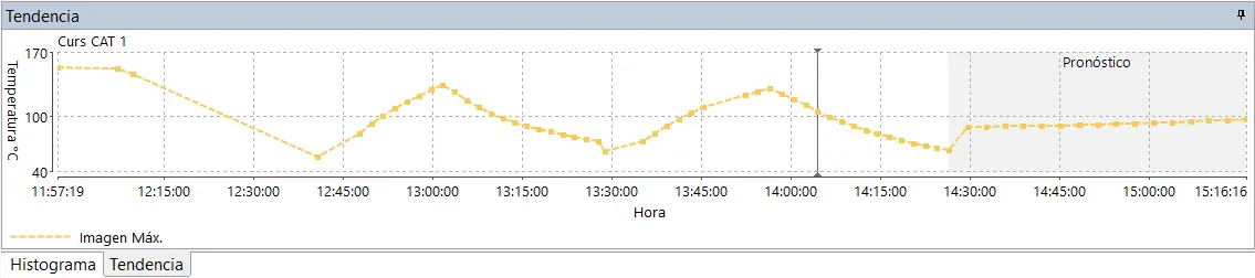 Tendencias termogramas