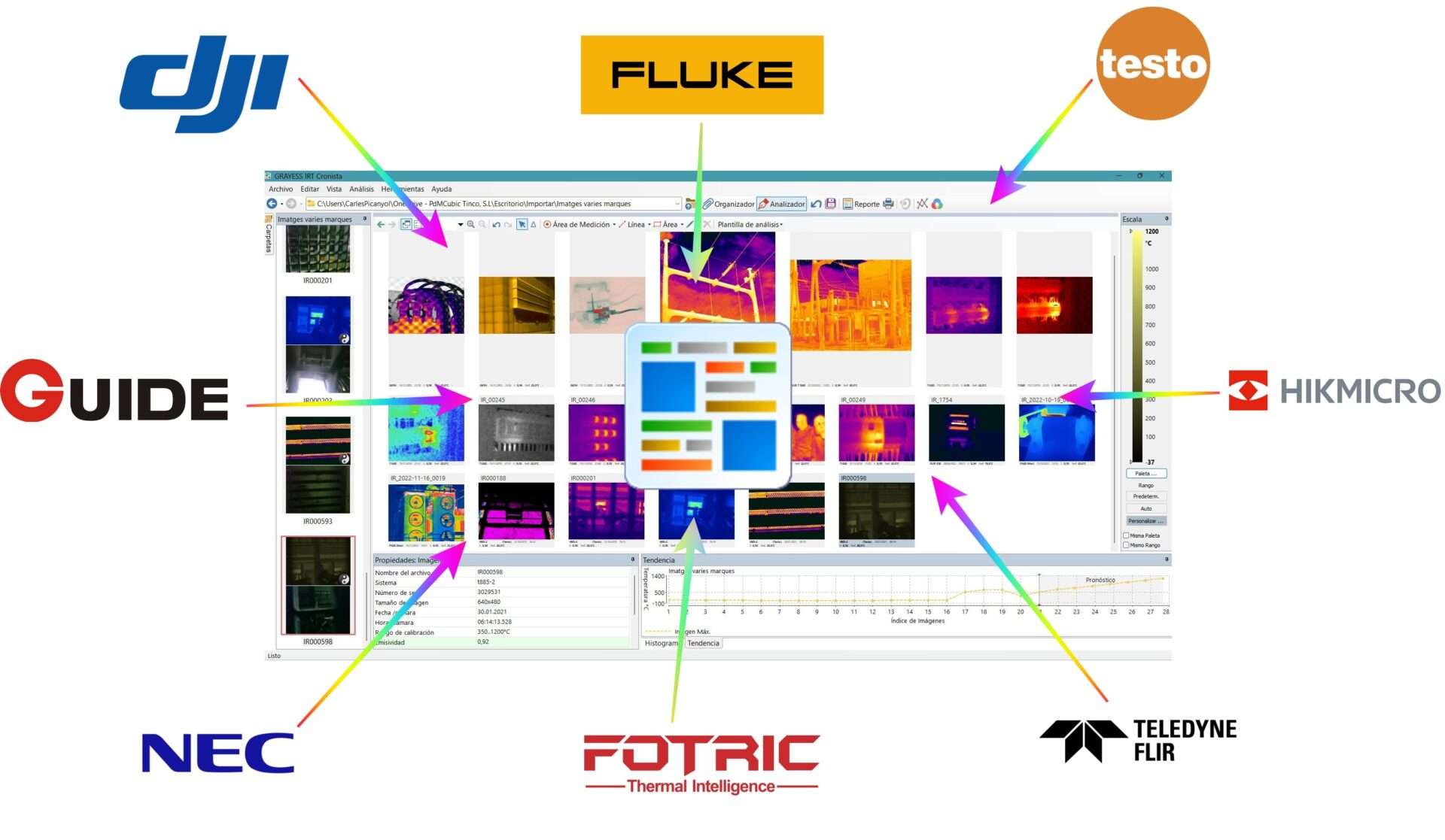 software multimarca